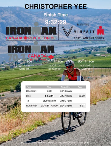 Race Recap: Ironman Penticton — photo 15