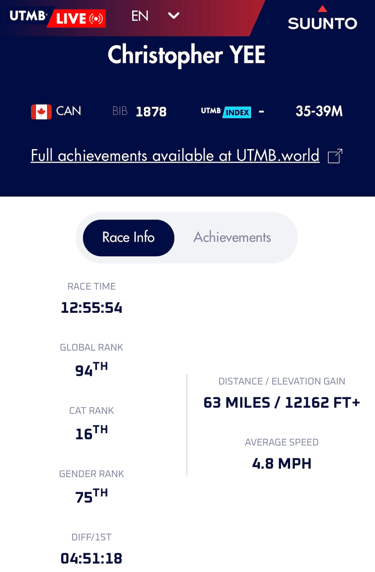 Race Recap: UTMB Canyons 100KM Ultramarathon — photo 3